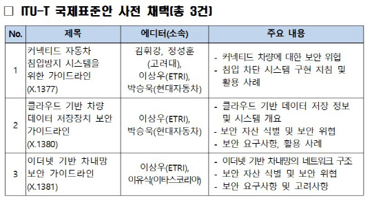 과기정통부 제공